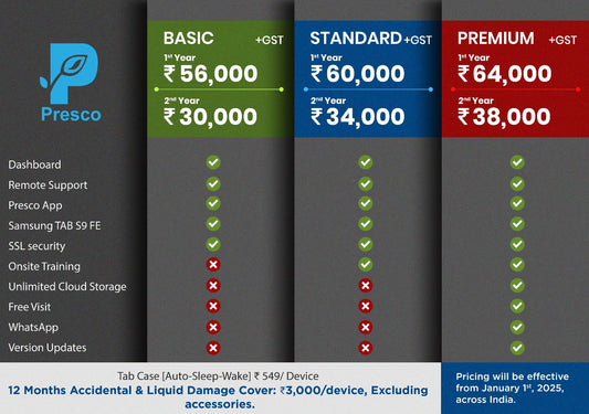 Presco Tab (Samsung Tab S9 FE) for IPD/OPD - License+TAB
