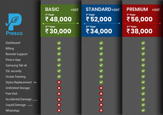 Presco Tab (Samsung Tab S6 Lite) for IPD/OPD - License+TAB