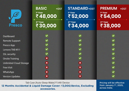 Presco Tab (Lenovo Tab M11) for IPD/OPD - License+TAB