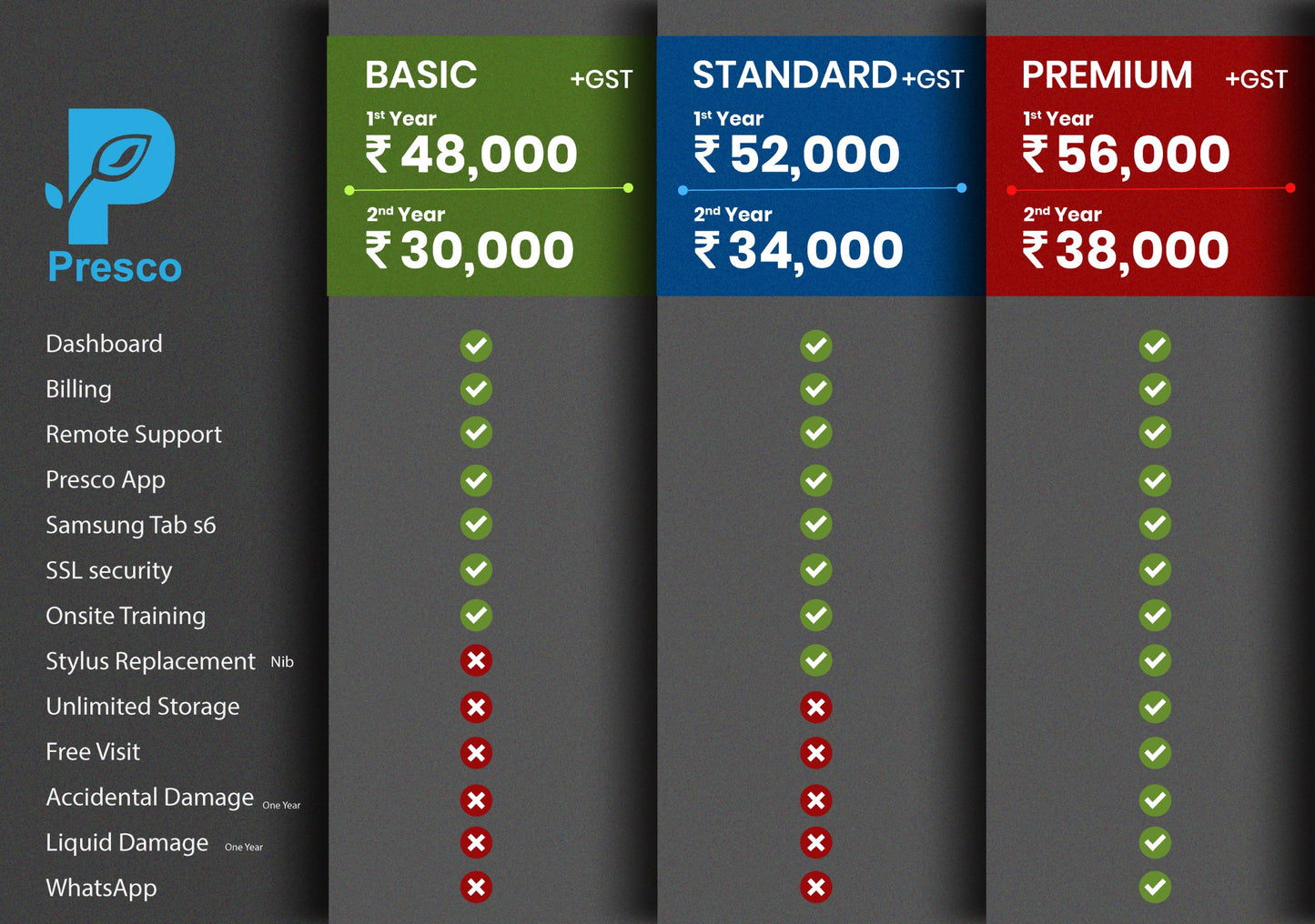 Presco Tab for IPD/OPD - License+TAB